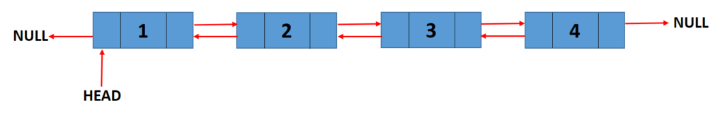 doubly-linked-list-in-go-golang-welcome-to-golang-by-example