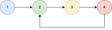 has cycle linked list